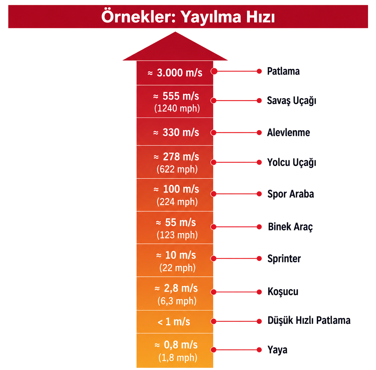 Patlamaların karakteristik değerleri ve deneysel parametreler