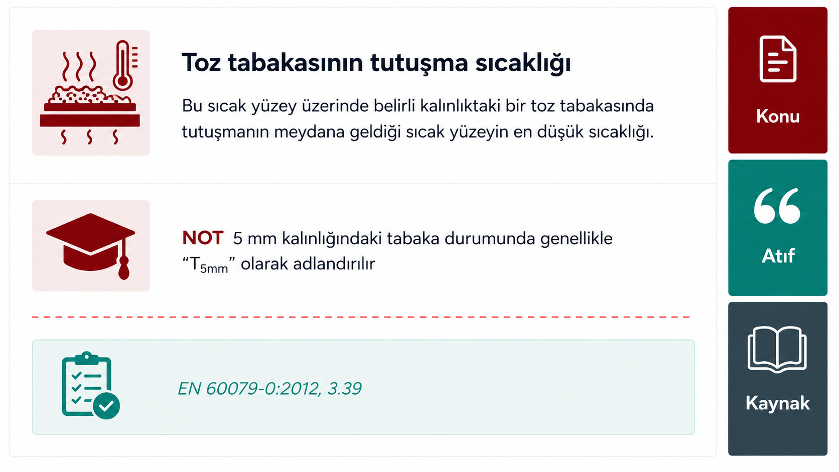 Yanıcı toz tabakasının minimum tutuşma sıcaklığı