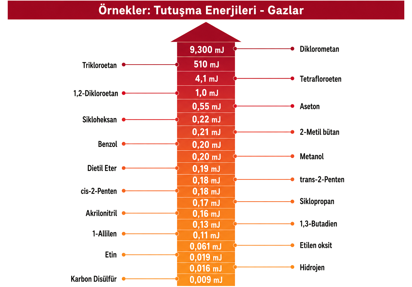 Patlayıcı ortamlarda elektrik kıvılcımlarının tutuşma riski